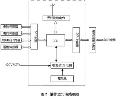 油田油井自动化监控系统解决方案 电瓶电力恢复仪的应用与优势